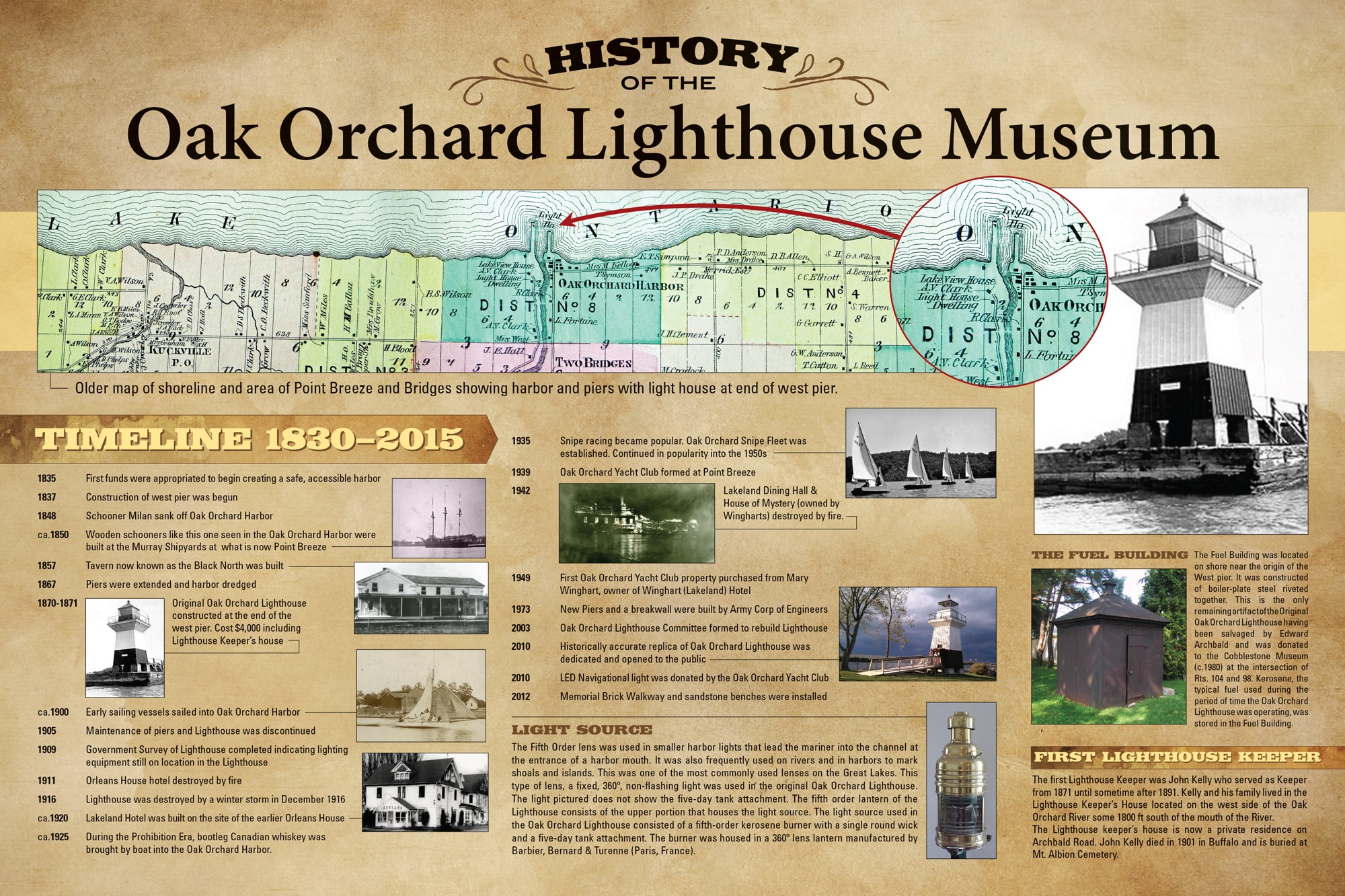 Oak Orchard Lighthouse Museum Timeline